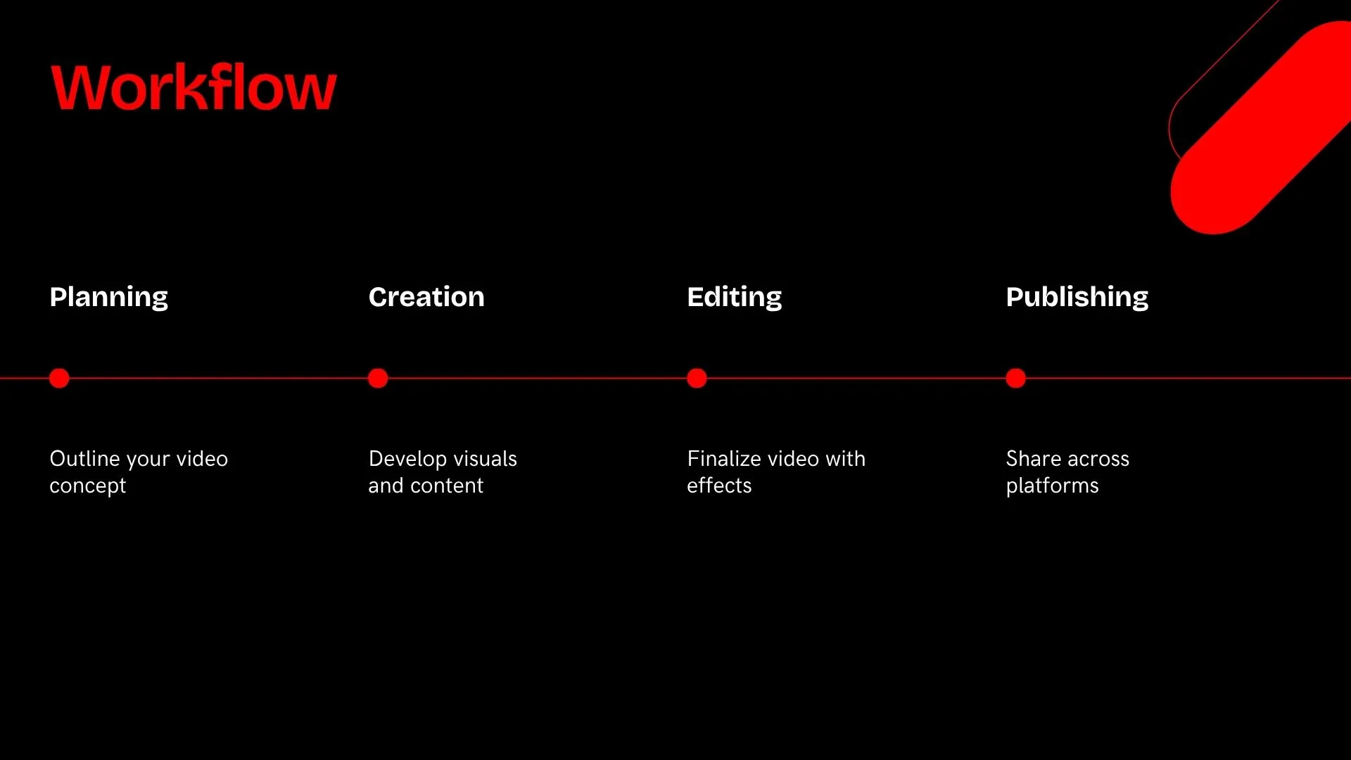 Growth strategy for faceless YouTube Shorts channels