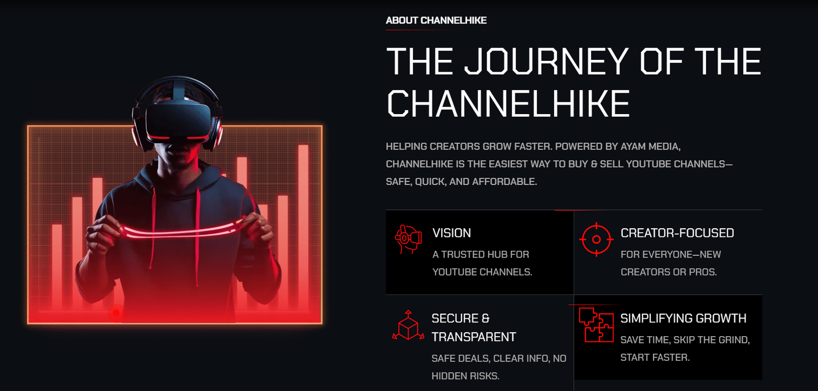 Channelhike - About Us